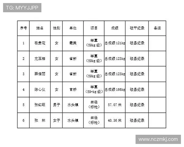极限运动会积分榜更新北京滑板队以56分稳居第一名