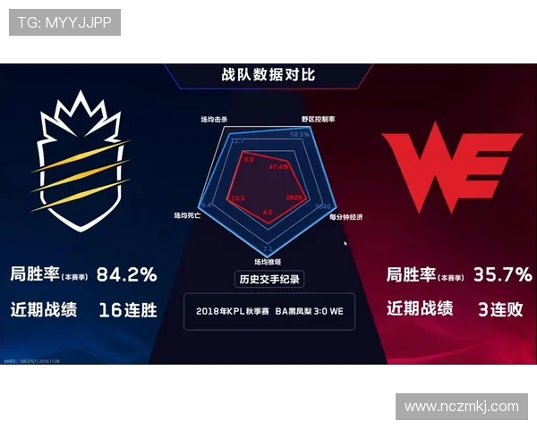 热议王者荣耀：WE战队如何通过意识变革重塑团队竞争力与战术风格